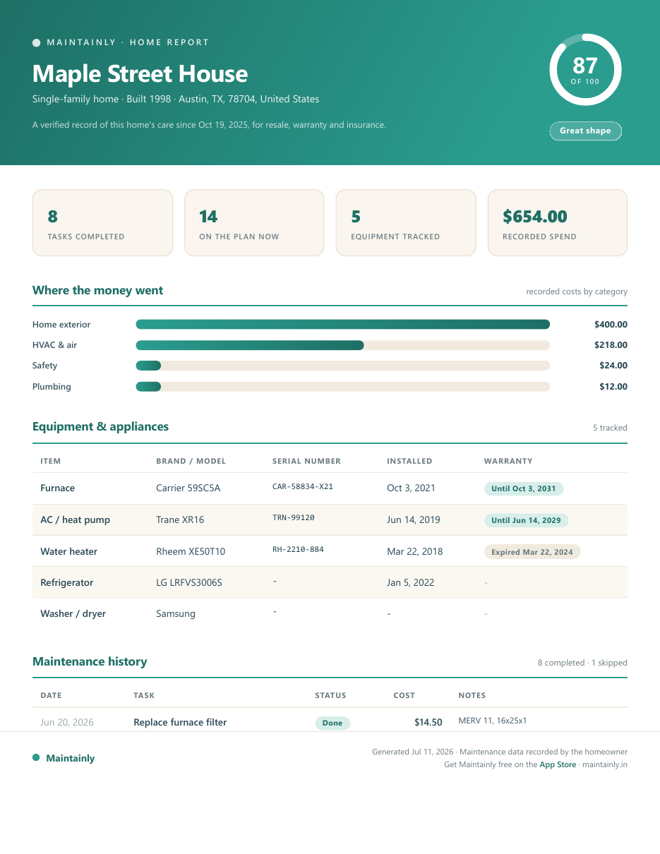 Preview of a Maintainly Home Report showing a Maintenance Score, spending, equipment and service history