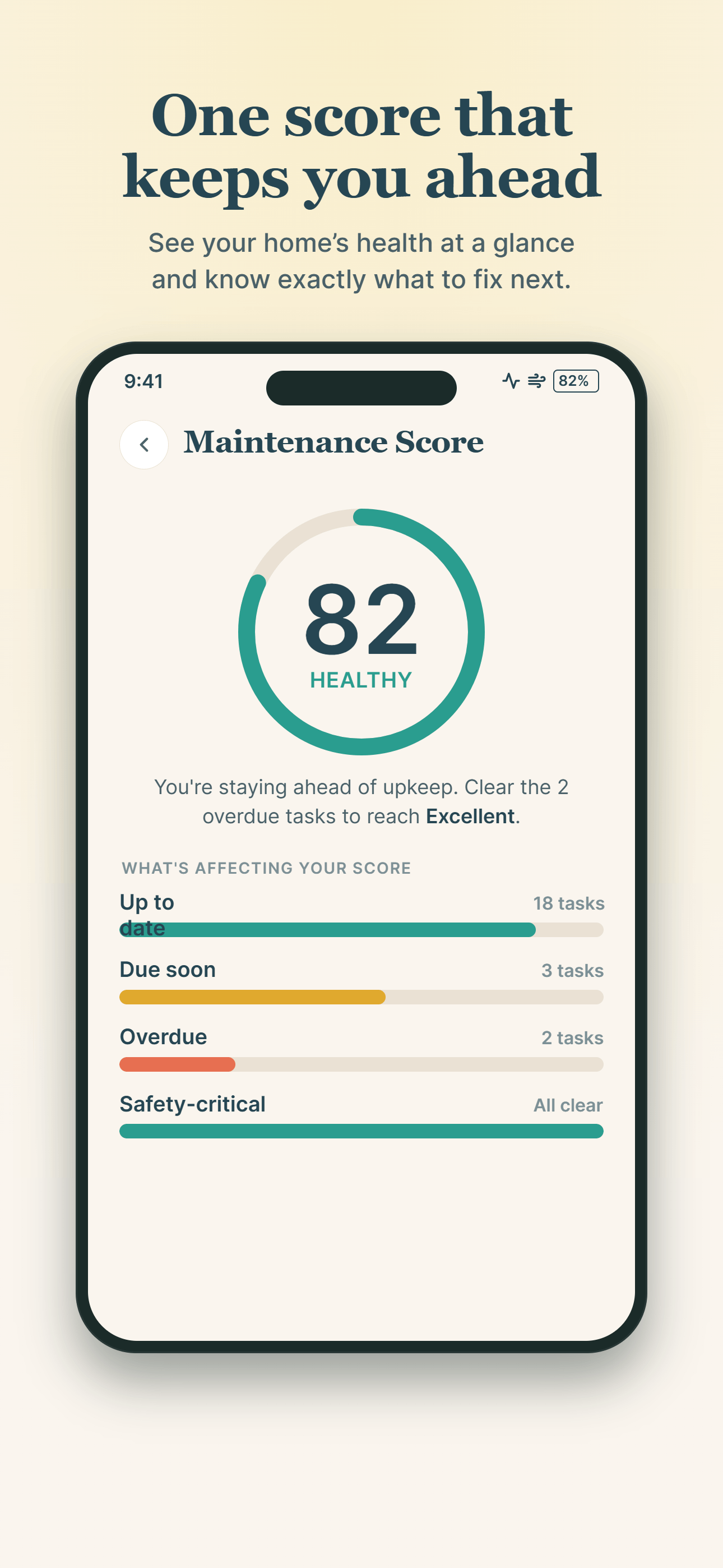 Maintenance score